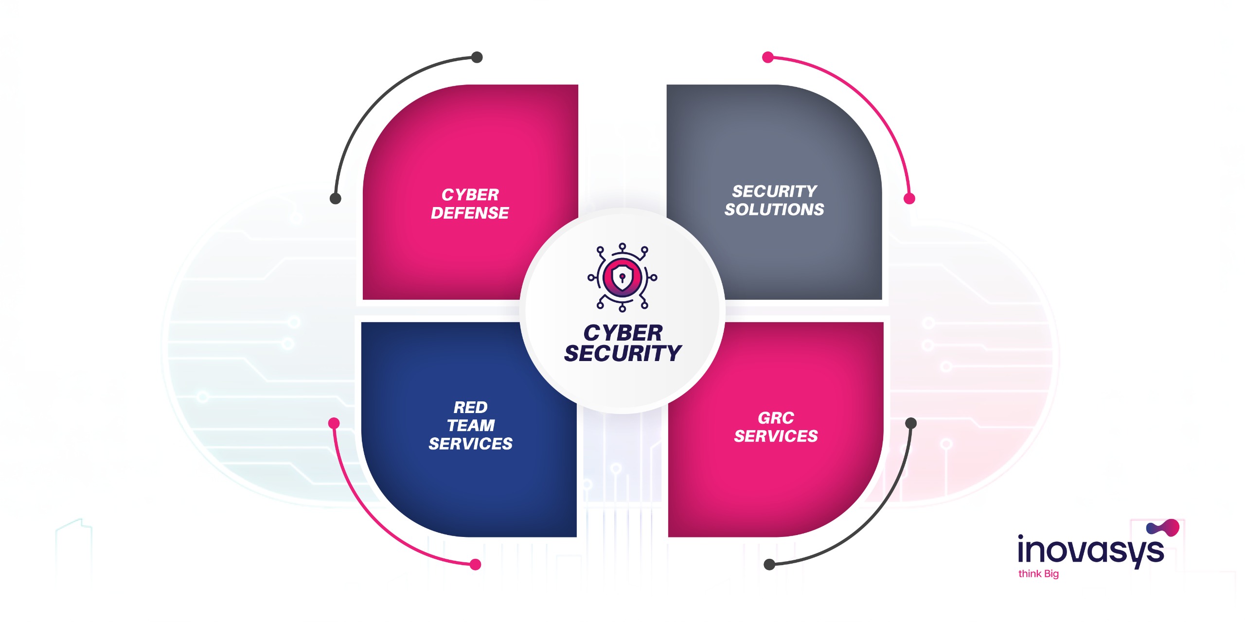 inovasys digital transformation services and solutions