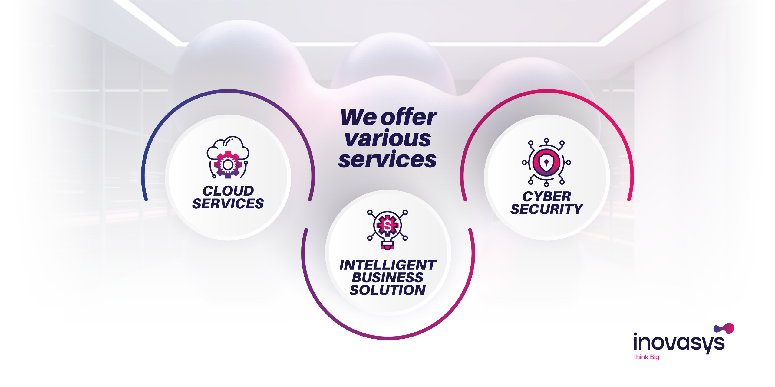 inovasys digital transformation services and solutions